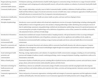 A 12-year follow up of principles learned in a pediatric dentistry Master of Public Health dual degree program applied to professional practice